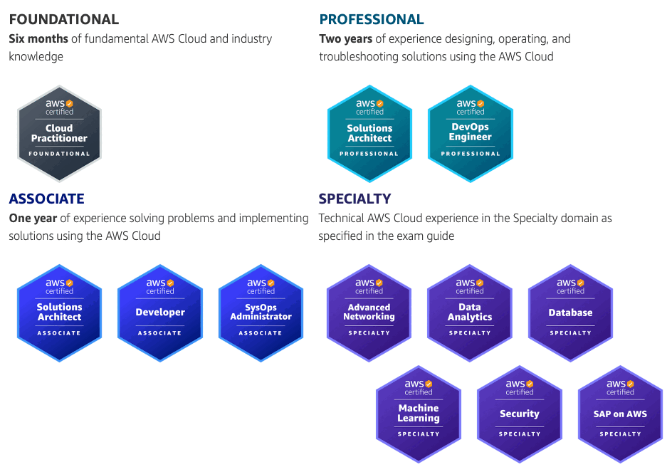 AWS-Certified-Machine-Learning-Specialty Latest Braindumps Ppt